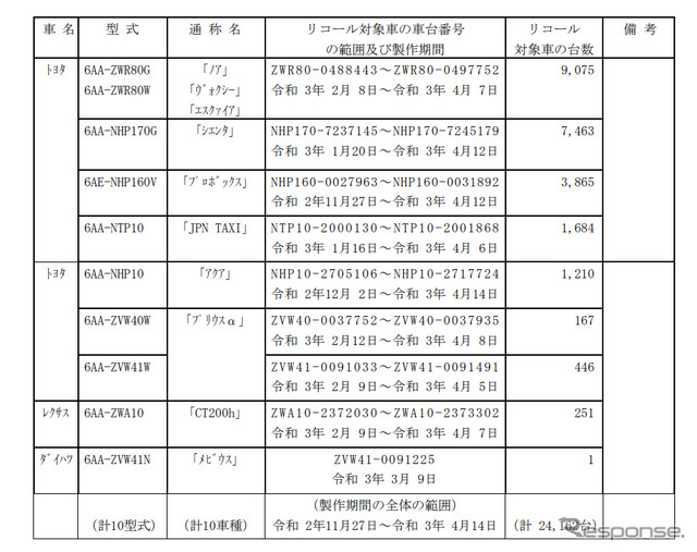 対象車両