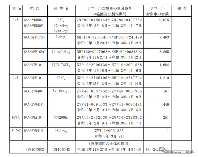 対象車両