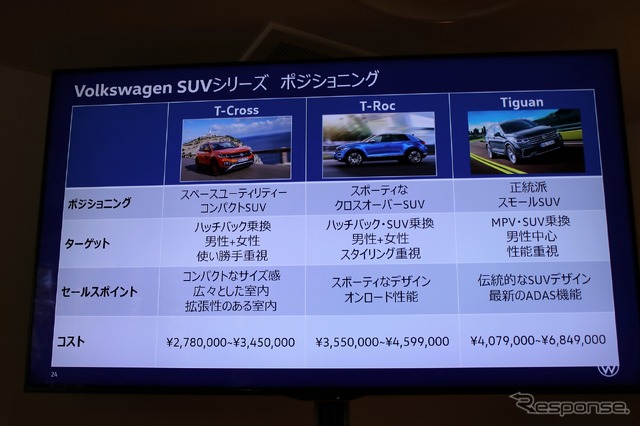 VW ティグアン