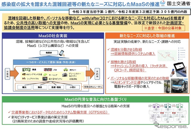 新モビリティ推進事業の概要