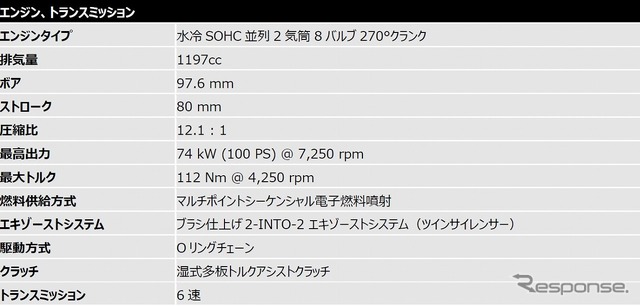 トライアンフ・スピードツイン 2021年モデル