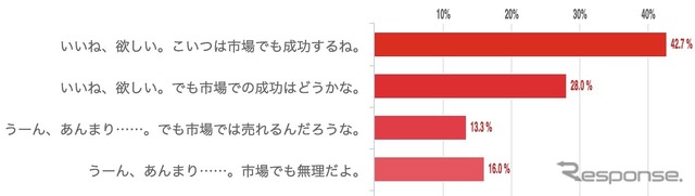 アンケート結果