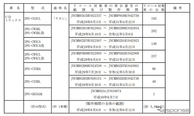 対象車両