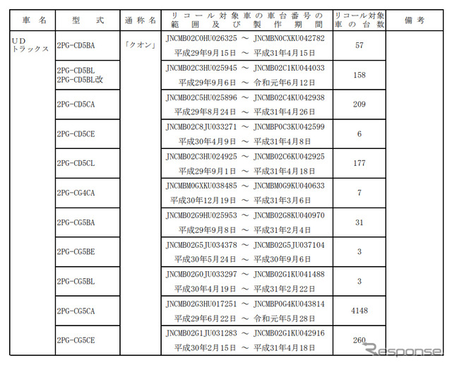 対象車両