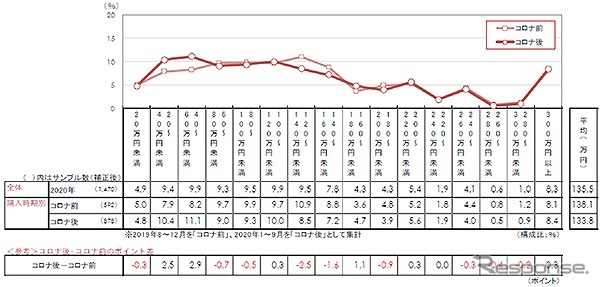 中古車の支払総額