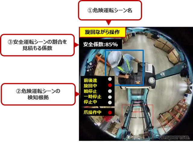 動画の表示イメージ