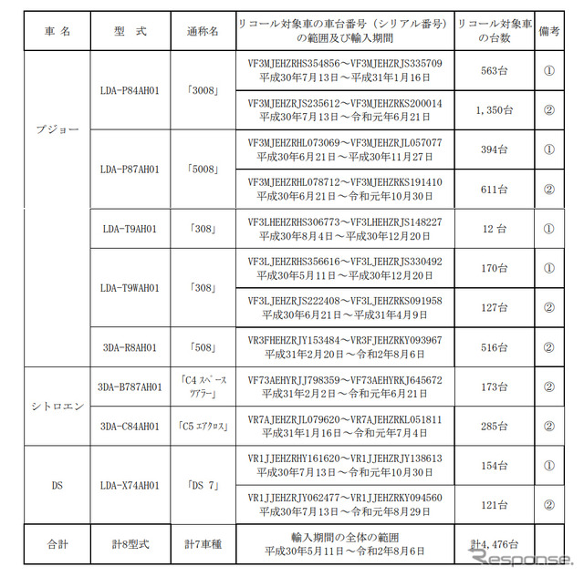 対象車両