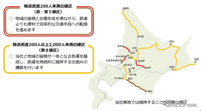 JR北海道の「単独では維持困難」とする赤・茶線区と黄色線区。茶線区の新夕張~夕張間は2019年4月1日、日高本線鵡川~様似間は2021年4月1日、赤線区の札沼線北海道医療大学~新十津川間は2020年5月7日にそれぞれ廃止されている。