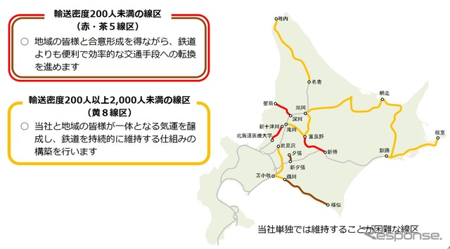 JR北海道の「単独では維持困難」とする赤・茶線区と黄色線区。茶線区の新夕張～夕張間は2019年4月1日、日高本線鵡川～様似間は2021年4月1日、赤線区の札沼線北海道医療大学～新十津川間は2020年5月7日にそれぞれ廃止されている。