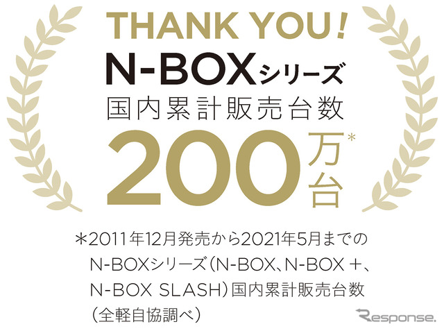 N-BOXシリーズ、累計販売台数200万台を突破