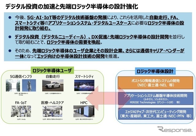 半導体戦略の概要：デジタル投資の加速と先端ロジック半導体の設計強化