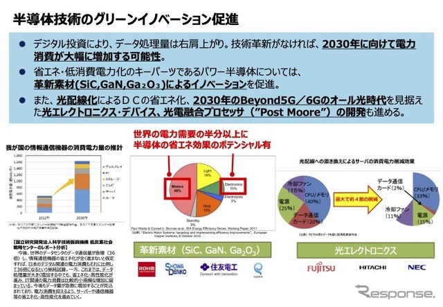 半導体戦略の概要：半導体技術のグリーンイノベーション促進