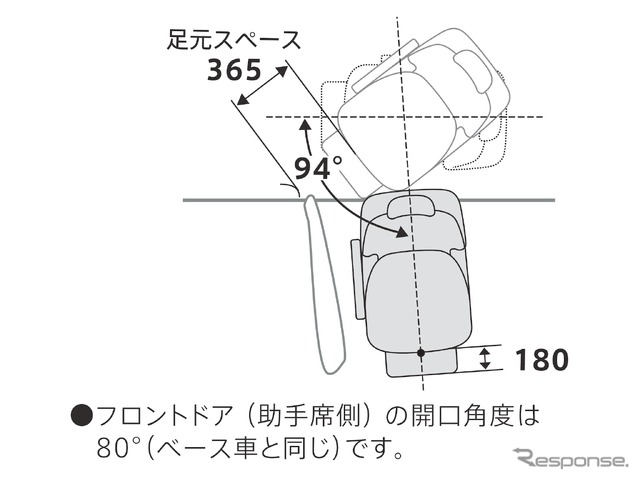 ダイハツ・トール・シートリフト