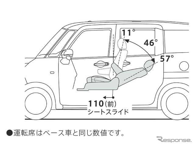 ダイハツ・トール・シートリフト