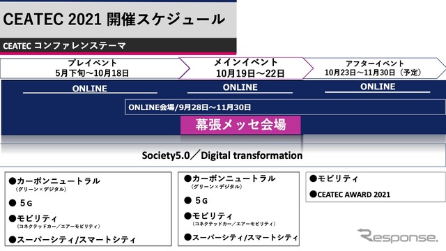 幕張メッセで開催予定だったCEATEC 2021