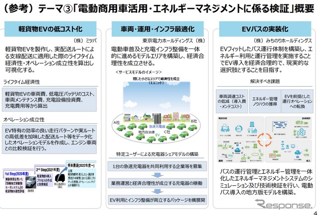 電動商用車活用・エネルギーマネジメントの導入ユースケース等に係る検証