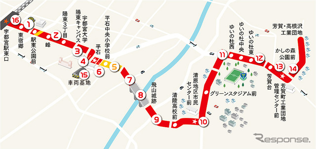 宇都宮ライトレール路線図