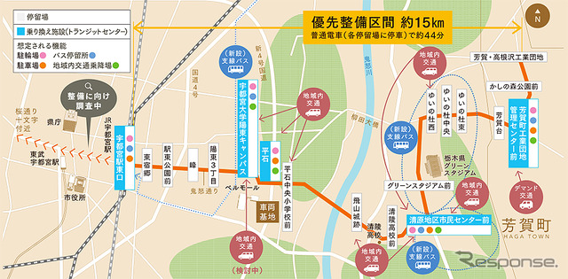 宇都宮ライトレール 路線図