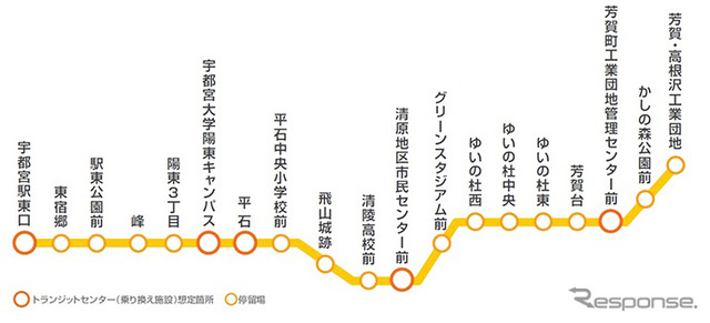 宇都宮ライトレール 路線図