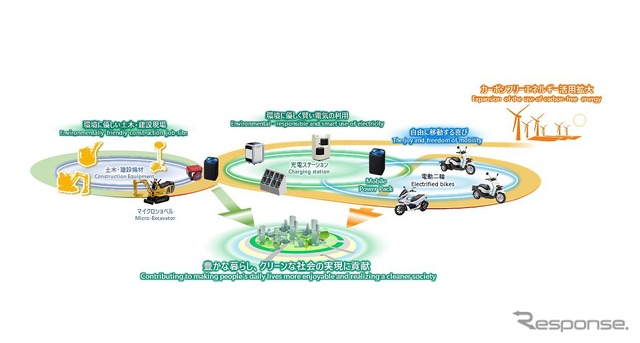 モバイルパワーパックを活用した幅広いバッテリー共用システムネットワークの構築（イメージ）