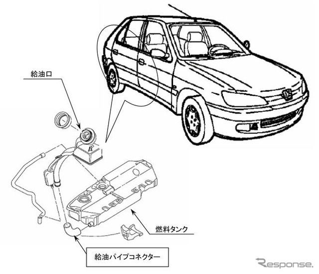 【リコール】プジョー 306…燃料漏れのおそれ