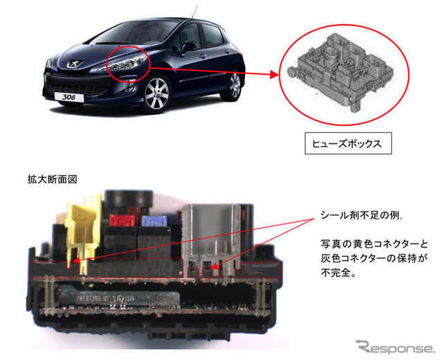 【リコール】プジョー 308…ワイパーが作動しない