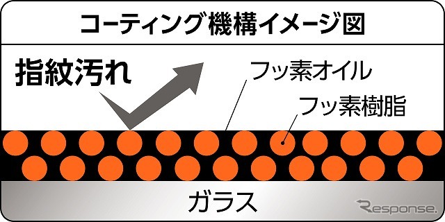 コーティング機構イメージ