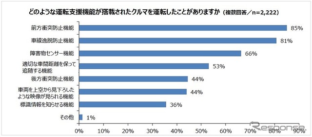 搭載されていた機能