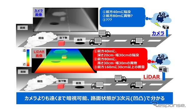 インフラ監視に活かされるLiDARの特長