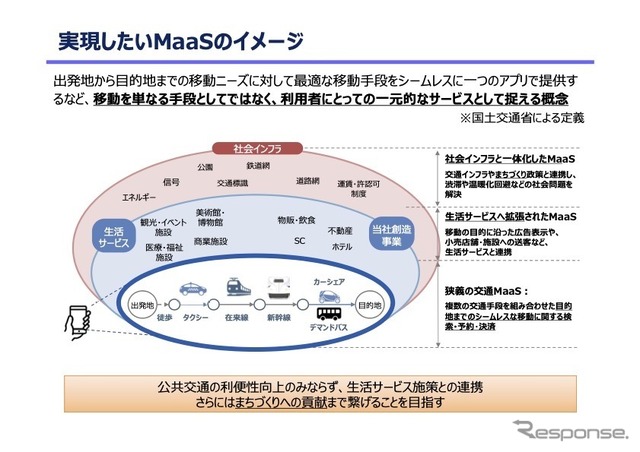 JR西日本が実現を目指すMaaSサービスのイメージ