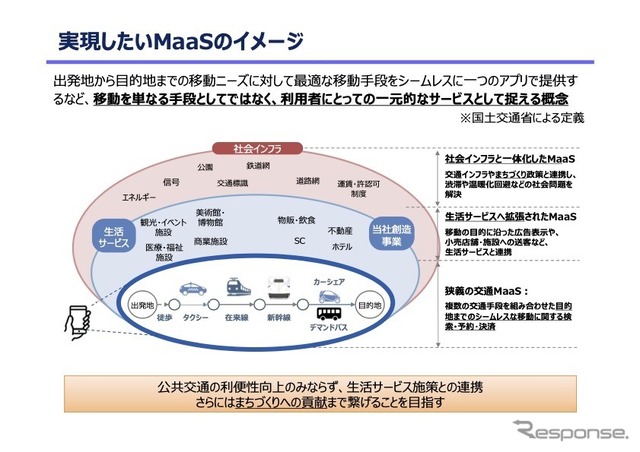 JR西日本が実現を目指すMaaSサービスのイメージ