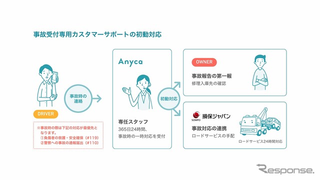 事故受付用カスタマーサポートの初動対応