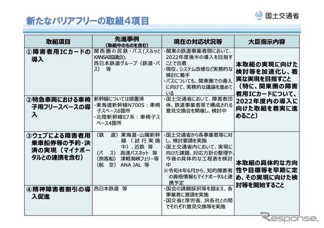 「真の共生社会実現に向けた新たなバリアフリーの取り組み」に関して4つの大臣指示