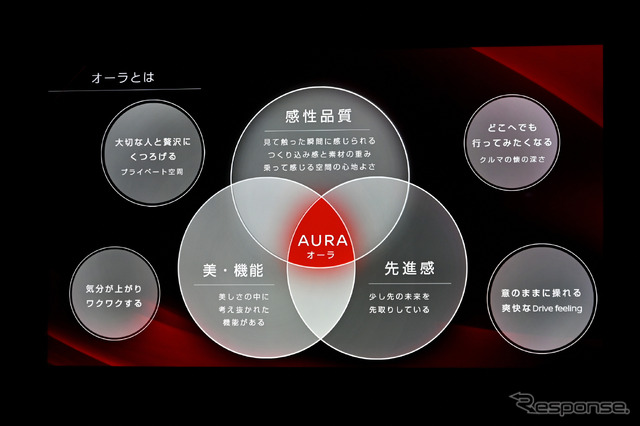 日産ノートオーラ発表会