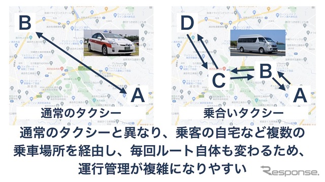 デマンドタクシーの運行管理