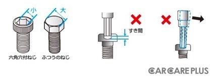 意外と身近な工具「六角棒レンチ」の基本とは？【愛車DIYメンテ】