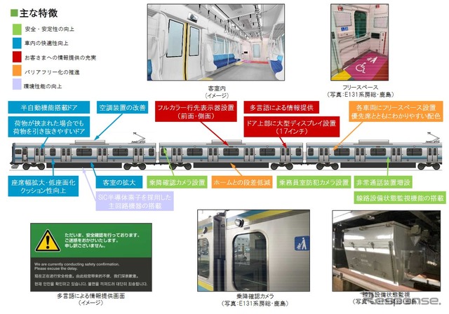 相模線用E131系の概要。基本的な仕様は先行して投入された房総用E131系を踏襲しているが、シートは「相模川の豊かな流れや湘南の海をイメージした爽やかなブルー系のツートンカラー」としたオールロングとなる。1人あたりのシート幅は205系500番台より25mmほど拡大される。
