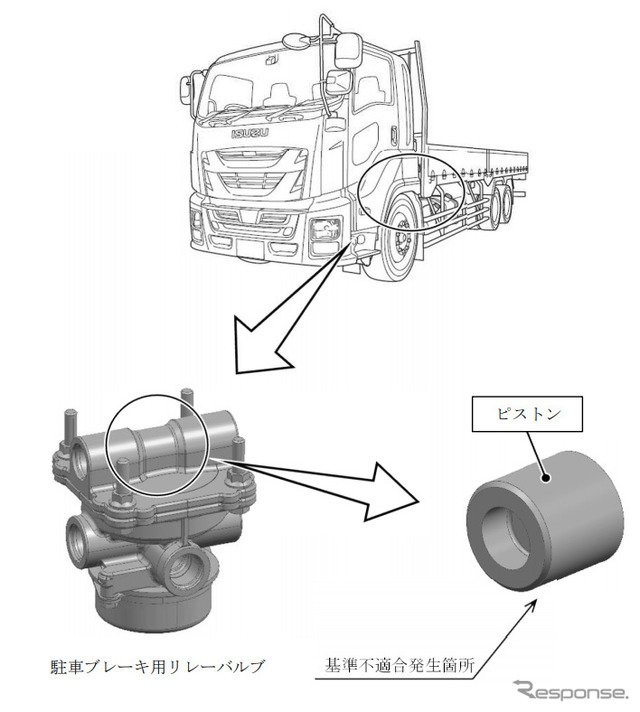 改善箇所