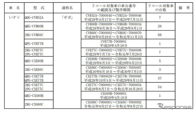 対象車両