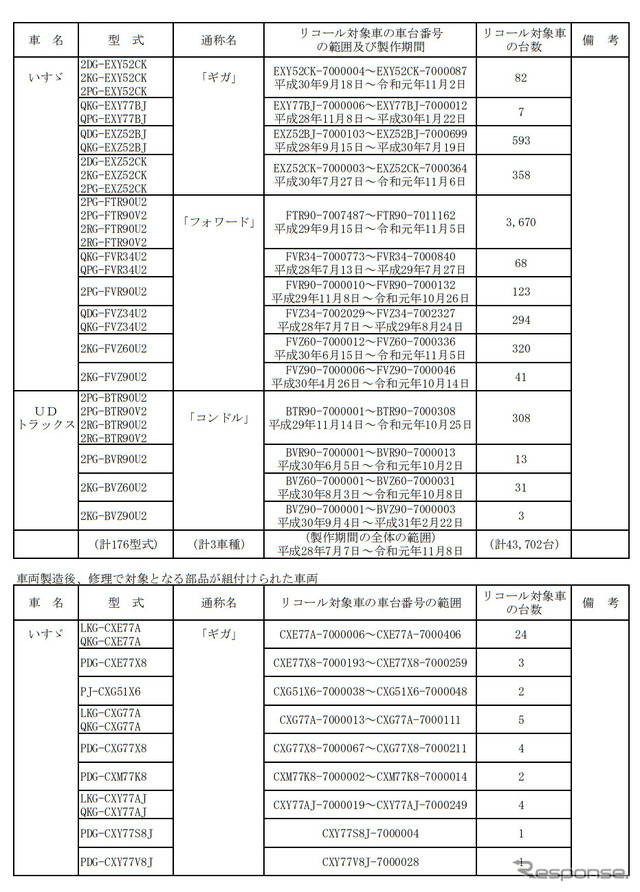 対象車両