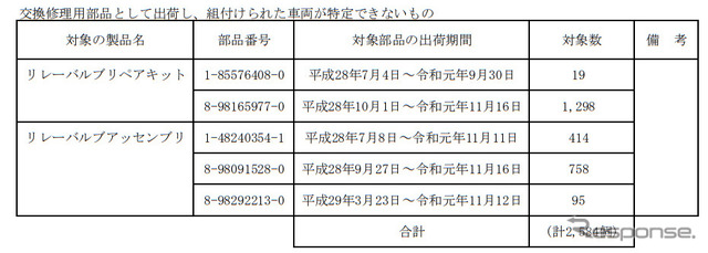 対象車両