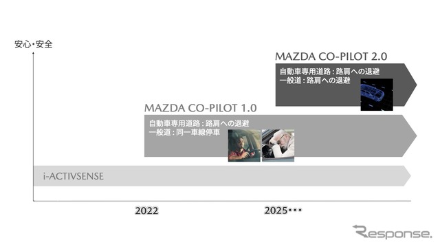 マツダ中期技術・商品方針説明会
