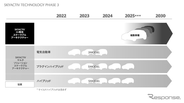 マツダ中期技術・商品方針説明会