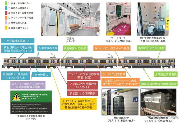 宇都宮線・日光線用E131系の概要。こちらは3両編成となる。