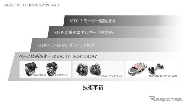 2030年に向けた新たな技術・商品の開発方針