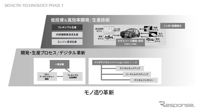 2030年に向けた新たな技術・商品の開発方針