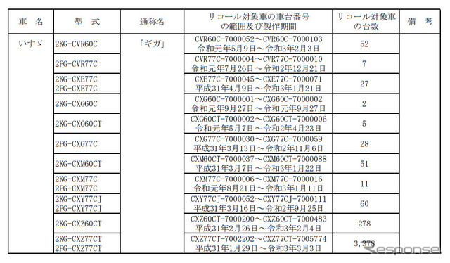 対象車両