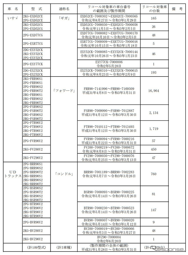 対象車両