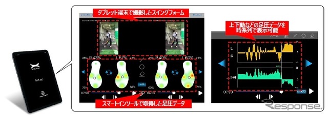 タブレット端末で撮影したスイングフォームの映像を足圧データと連動して表示