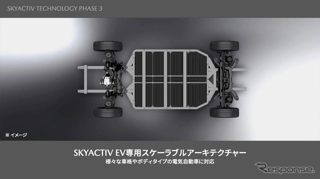 マツダのEV専用スケーラブルアーキテクチャ